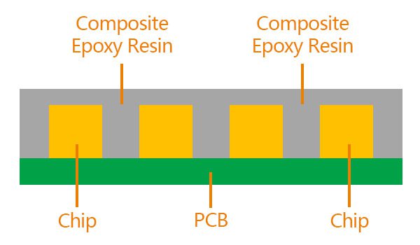 COB LED Display Module