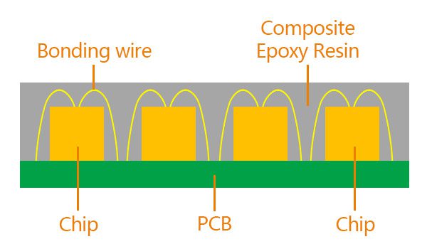 COB LED Display Module